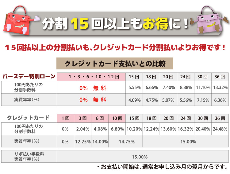 分割15回以上もクレジットカードよりお得になります