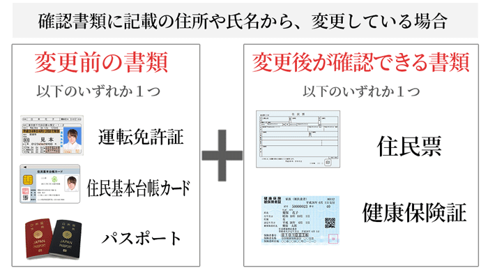 Identification document